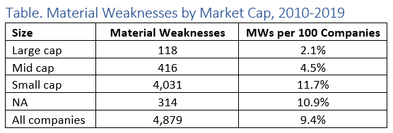 difference-between-strong-and-weak-base-with-examples-in-table